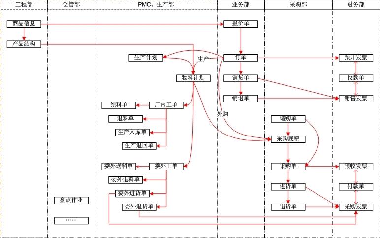 1.jpg ERP,ERP系统,ERP软件