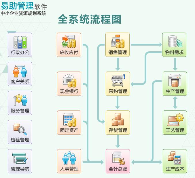 2.jpg ERP,ERP系统,ERP软件