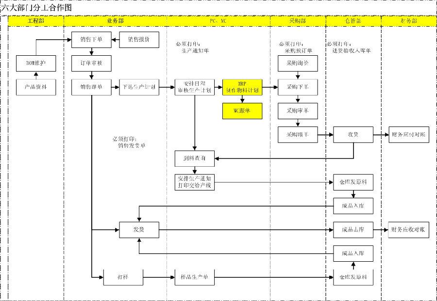 1.jpg ERP,ERP系统,ERP软件